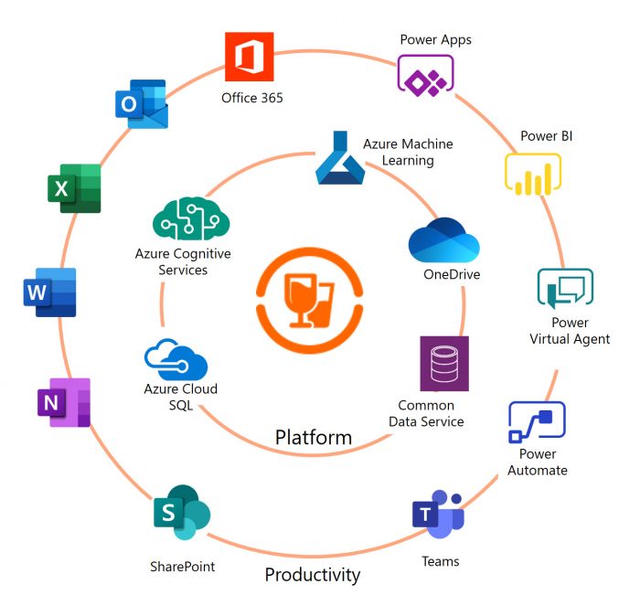 Stack Circle of Bevica integrating with Microsoft Applications